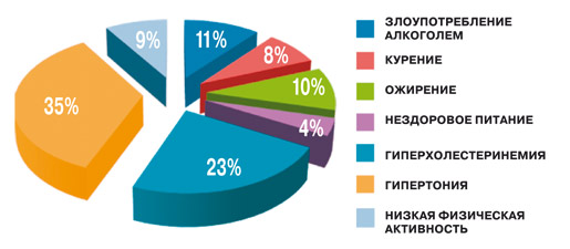 Инсульт первые признаки и симптомы